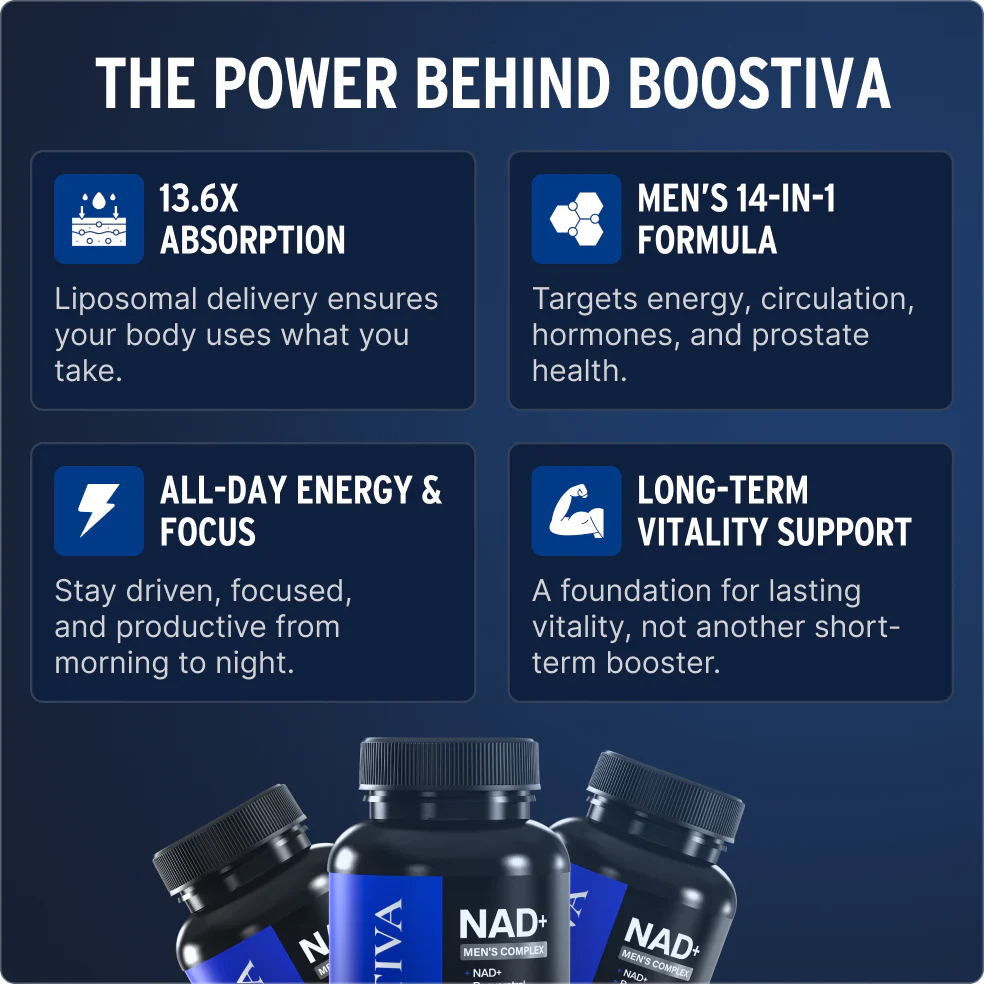Liposomal NAD+ for Men - Image 3